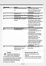 Предварительный просмотр 17 страницы Gree GPC09AK-K6NNA1A Operating Instructions Manual