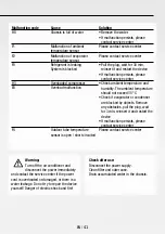 Предварительный просмотр 41 страницы Gree GPC09AK-K6NNA1A Operating Instructions Manual