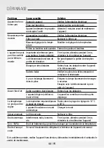 Предварительный просмотр 66 страницы Gree GPC09AK-K6NNA1A Operating Instructions Manual