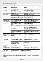 Предварительный просмотр 114 страницы Gree GPC09AK-K6NNA1A Operating Instructions Manual