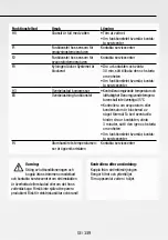 Предварительный просмотр 139 страницы Gree GPC09AK-K6NNA1A Operating Instructions Manual