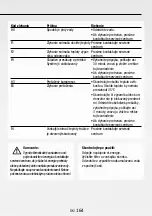 Предварительный просмотр 164 страницы Gree GPC09AK-K6NNA1A Operating Instructions Manual