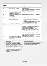 Предварительный просмотр 189 страницы Gree GPC09AK-K6NNA1A Operating Instructions Manual