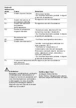 Предварительный просмотр 213 страницы Gree GPC09AK-K6NNA1A Operating Instructions Manual