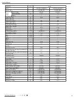 Preview for 7 page of Gree GPC10AL-K6NNA1A Service Manual