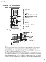 Preview for 17 page of Gree GPC10AL-K6NNA1A Service Manual