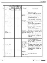 Preview for 36 page of Gree GPC10AL-K6NNA1A Service Manual