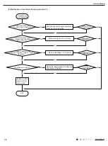 Preview for 40 page of Gree GPC10AL-K6NNA1A Service Manual