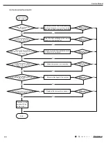 Preview for 42 page of Gree GPC10AL-K6NNA1A Service Manual