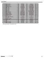 Preview for 47 page of Gree GPC10AL-K6NNA1A Service Manual