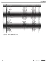 Preview for 50 page of Gree GPC10AL-K6NNA1A Service Manual