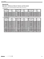 Preview for 65 page of Gree GPC10AL-K6NNA1A Service Manual