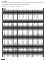 Preview for 69 page of Gree GPC10AL-K6NNA1A Service Manual