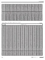 Preview for 70 page of Gree GPC10AL-K6NNA1A Service Manual