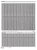 Preview for 71 page of Gree GPC10AL-K6NNA1A Service Manual