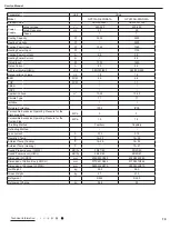 Preview for 21 page of Gree GPC10AN-K5NNA1A Service Manual