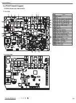 Preview for 27 page of Gree GPC10AN-K5NNA1A Service Manual