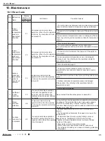 Preview for 55 page of Gree GPC10AN-K5NNA1A Service Manual