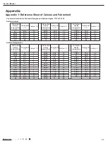 Preview for 79 page of Gree GPC10AN-K5NNA1A Service Manual