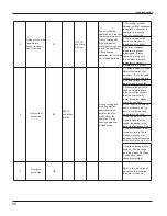 Предварительный просмотр 28 страницы Gree GPC12AJ-K3NNA1A Service Manual