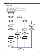 Предварительный просмотр 29 страницы Gree GPC12AJ-K3NNA1A Service Manual