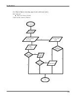 Предварительный просмотр 31 страницы Gree GPC12AJ-K3NNA1A Service Manual