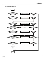 Предварительный просмотр 32 страницы Gree GPC12AJ-K3NNA1A Service Manual