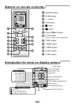 Предварительный просмотр 9 страницы Gree GPC12AJ-K3NNA1D Owner'S Manual