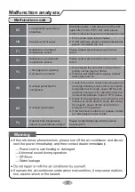 Предварительный просмотр 20 страницы Gree GPC12AJ-K3NNA1D Owner'S Manual