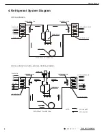 Предварительный просмотр 10 страницы Gree GPC12AL-K3NNA1A Service Manual