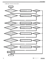 Предварительный просмотр 32 страницы Gree GPC12AL-K3NNA1A Service Manual