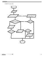 Предварительный просмотр 33 страницы Gree GPC12AL-K3NNA1A Service Manual