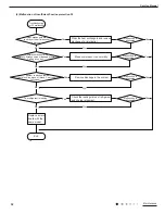 Предварительный просмотр 34 страницы Gree GPC12AL-K3NNA1A Service Manual