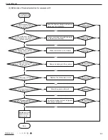 Предварительный просмотр 35 страницы Gree GPC12AL-K3NNA1A Service Manual