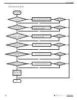 Предварительный просмотр 36 страницы Gree GPC12AL-K3NNA1A Service Manual