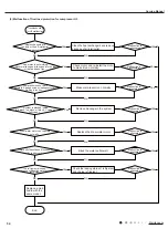 Preview for 56 page of Gree GPC12AL-K5NNA3A Service Manual