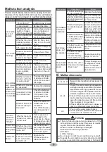 Предварительный просмотр 13 страницы Gree GPC12AO-K5NNA1A Owner'S Manual