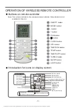 Preview for 9 page of Gree GRH085DA-K3NA1A Owner'S Manual