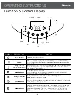 Preview for 18 page of Gree GRP-E05SH-R4 Owner'S Manual