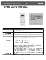 Preview for 19 page of Gree GRP-E05SH-R4 Owner'S Manual