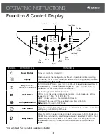 Предварительный просмотр 18 страницы Gree GRP-E08SH-R4 Owner'S Manual