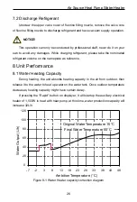 Предварительный просмотр 30 страницы Gree GRS-1.5/TD150ANbA-K Owner'S Manual