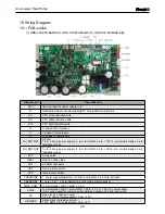 Preview for 32 page of Gree GRS-CQ12Pd/NaB-K Owner'S Manual