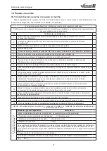 Предварительный просмотр 116 страницы Gree GRS-CQ12Pd/NhG-K Owner'S Manual