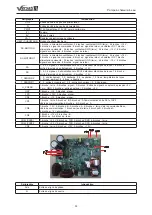 Предварительный просмотр 163 страницы Gree GRS-CQ12Pd/NhG-K Owner'S Manual