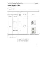 Preview for 4 page of Gree GRS-S16/Na-M Service Manual