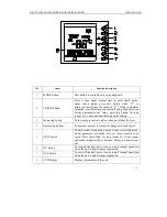 Preview for 14 page of Gree GRS-S16/Na-M Service Manual