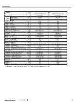 Preview for 5 page of Gree GTH(09)CA-K6DNA1A/I Service Manual