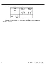 Preview for 6 page of Gree GTH(09)CA-K6DNA1A/I Service Manual