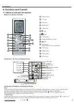 Preview for 11 page of Gree GTH(09)CA-K6DNA1A/I Service Manual